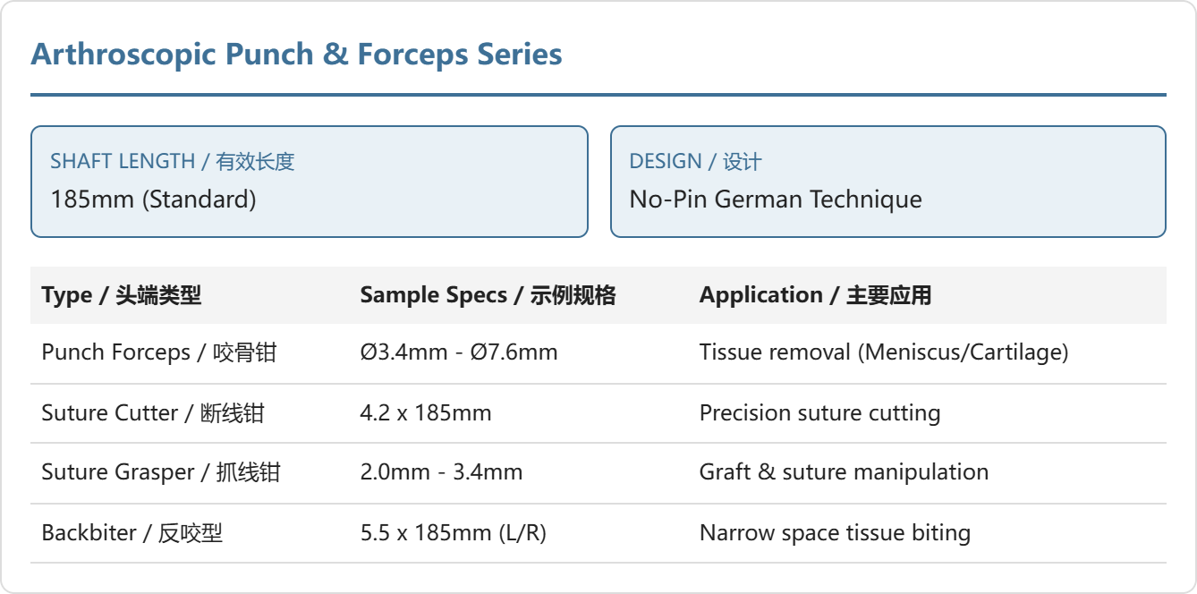 Arthroscopic Instruments details
